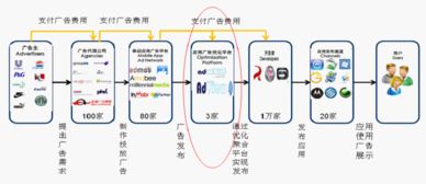 手機(jī)上的大數(shù)據(jù) 移動互聯(lián)網(wǎng)入口與數(shù)據(jù)服務(wù)演變